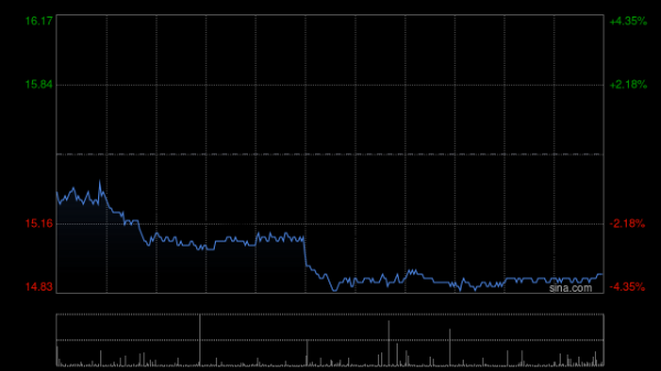 优秀股票配资网站 金沙中国有限公司拟行使选择权赎回全部2025年票据
